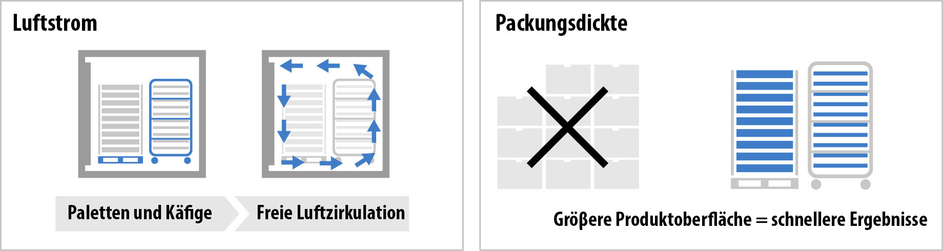 Titan Containers - Luftstrom - Packungsdickte